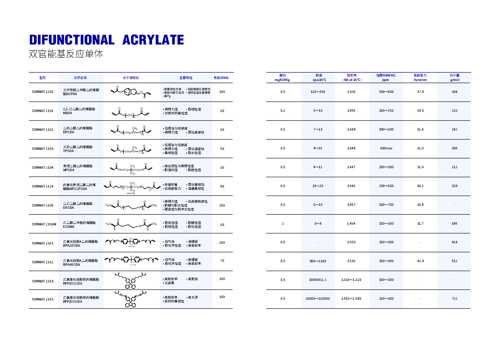 双官能基反应单体