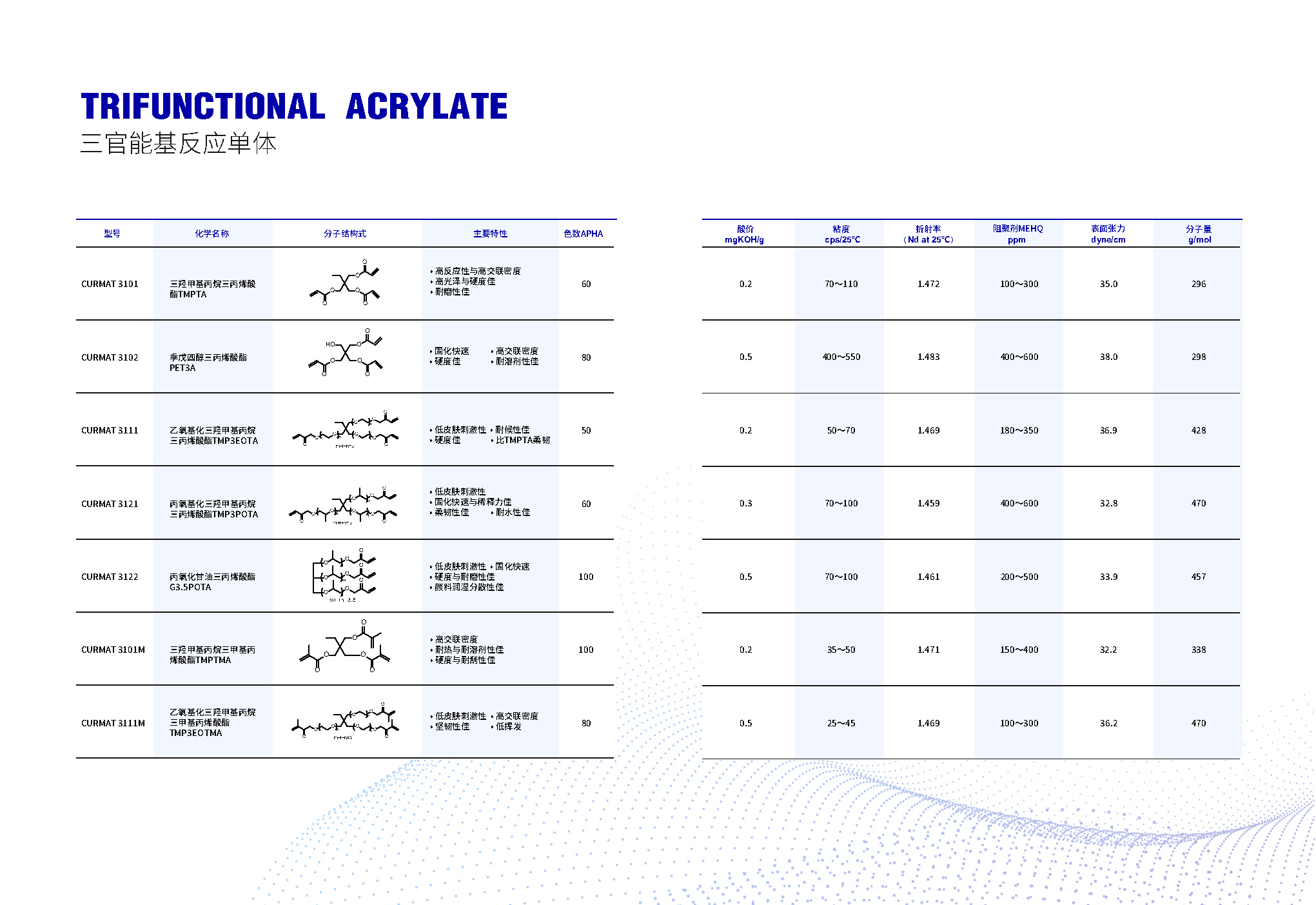 三官能基反应单体